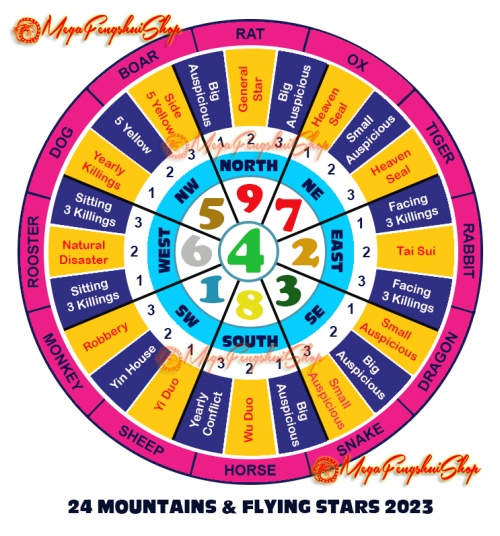 Feng Shui Horoscope Forecast 2023