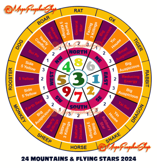 Feng Shui Horoscope Forecast 2024